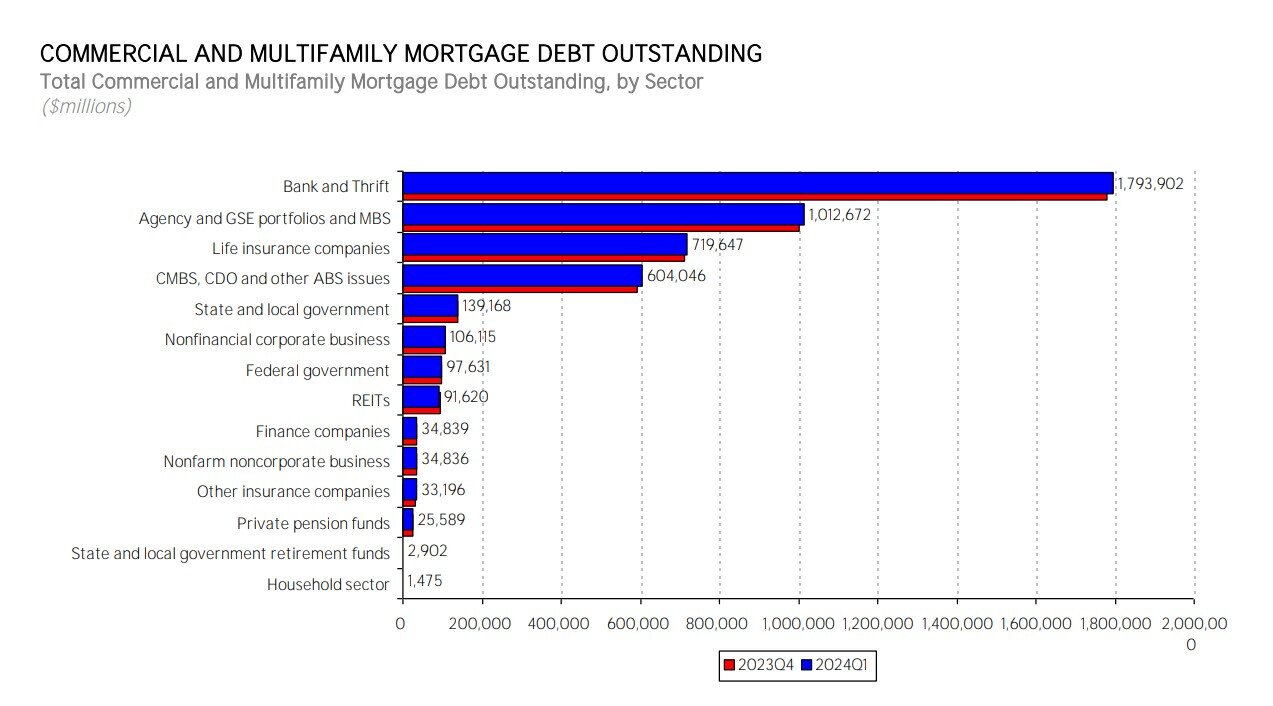 MBA Commercial Debt Chart (Q1, 2024).jpg